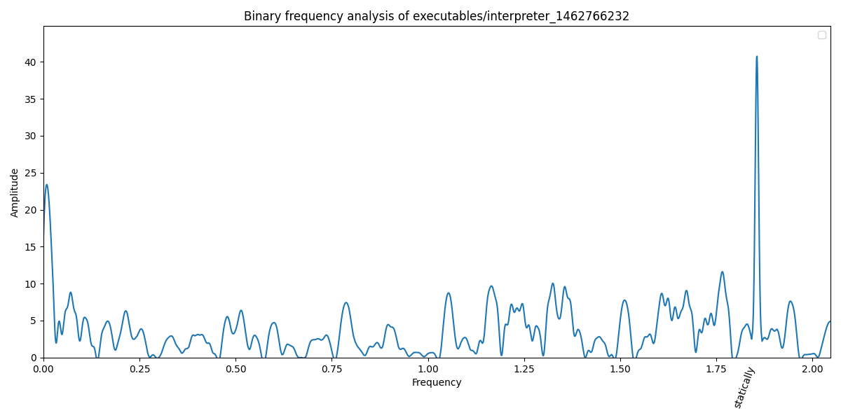 Screenshot of the analysis output containing the binary path